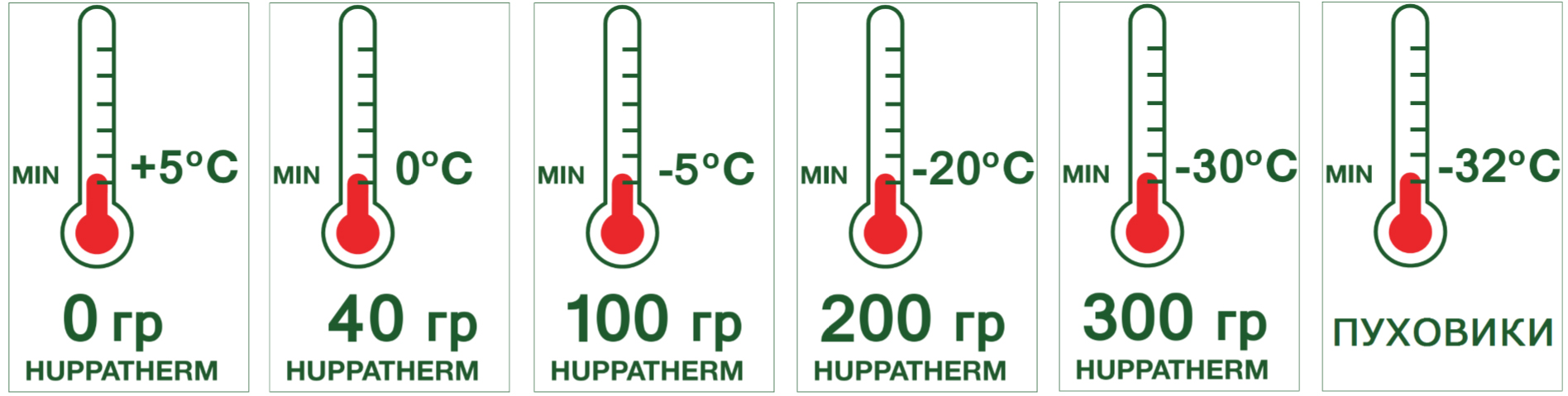 На какую температуру одежда. Температурный режим одежды. Хуппа температурный режим. Утеплители одежды и температурный режим. Грамм утеплителя и температурный режим.